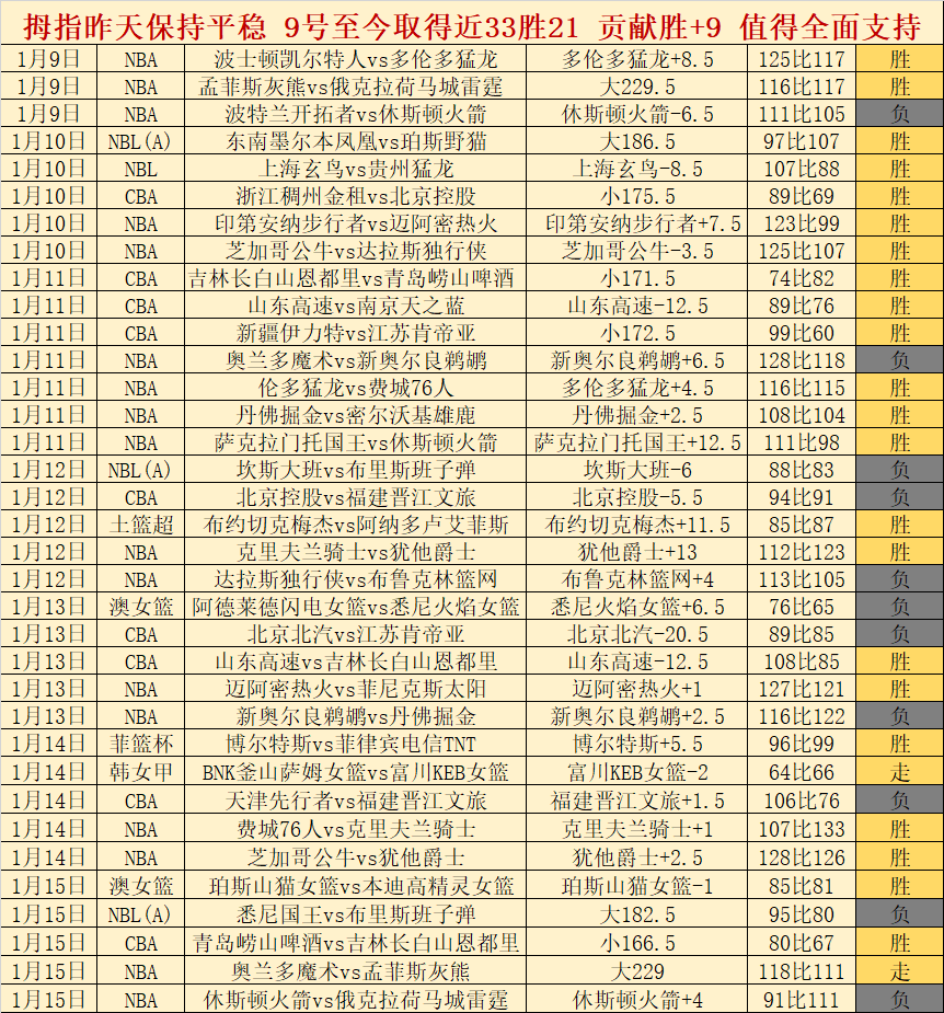 今夏曼城阵,容变动风波,德布劳内,开云体育,开云体育官网,开云体育app,开云体育平台,KAIYUN,SPORTS,kaiyun登录入口