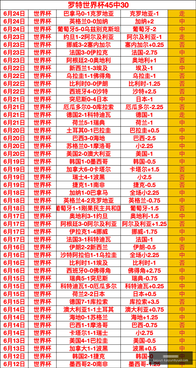 开云体育官,网登录入口,网官网数据,开云体育官网官网,开云体育登录,开云体育App下载,开云体育入口,开云体育平台