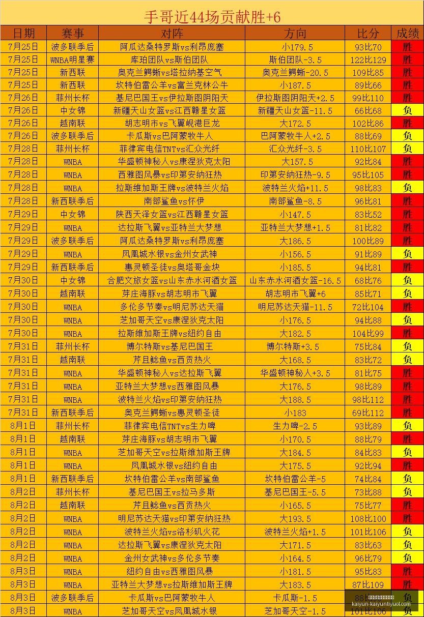 开云体育官,网登录入口,开云体育官网登录入口,开云体育官网官网,开云体育登录,开云体育App下载,开云体育入口,开云体育平台