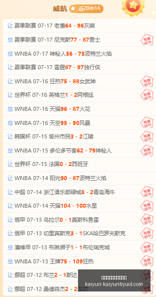 球员生涯场,均得分排行,哈登,开云体育官网官网,开云体育登录,开云体育App下载,开云体育入口,开云体育平台