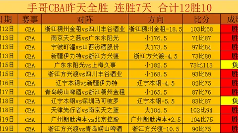胡明轩高效助力，四投中六得10分球队圆满收官